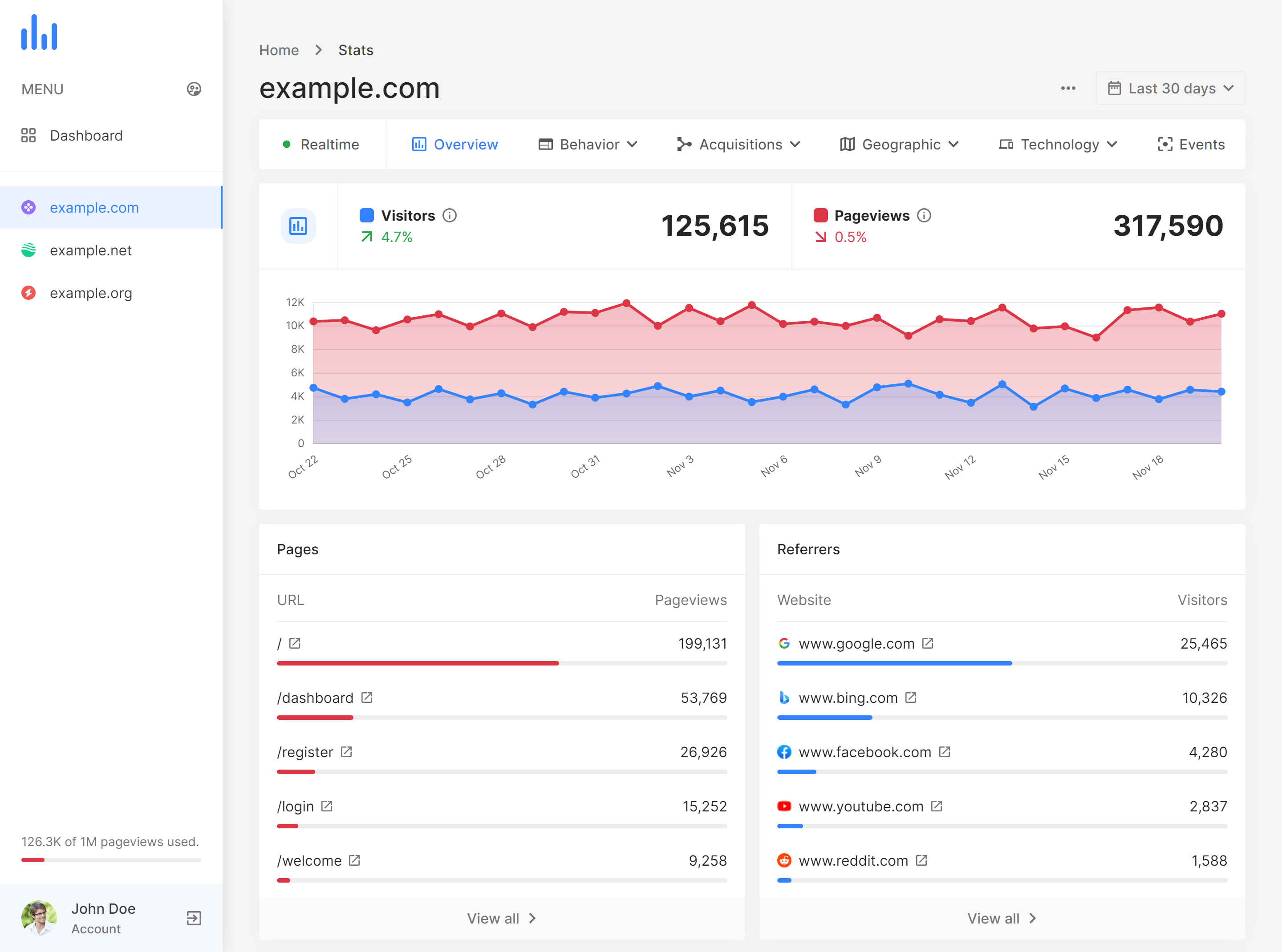 Website Stats